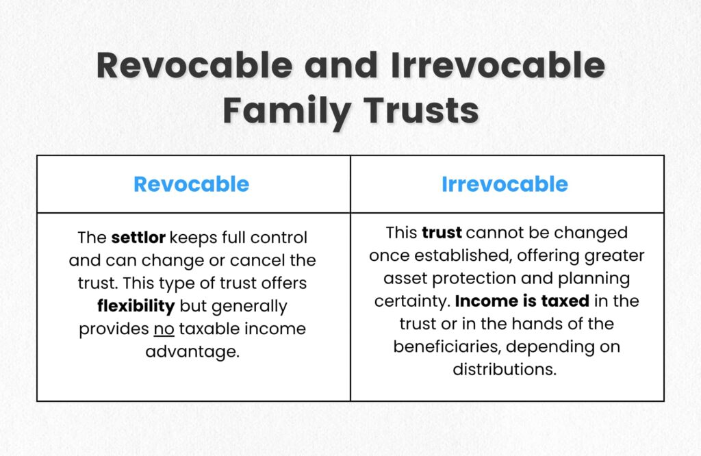 Revocable and Irrevocable Family Trusts